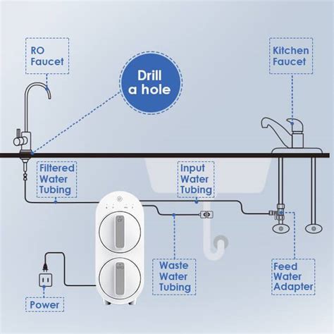 Tankless Reverse Osmosis Install MDC Water Pty Ltd