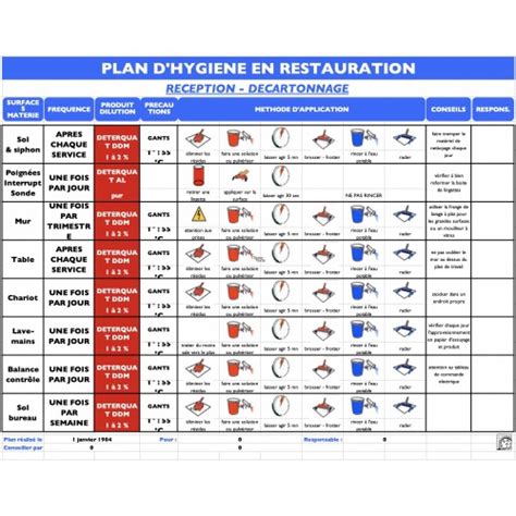 Plan De Nettoyage Maison Retraite Ventana Blog