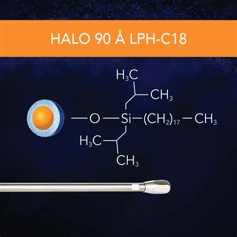 Halo® 90 Å C18 Hplc Lph C18 Reverse Phase Column