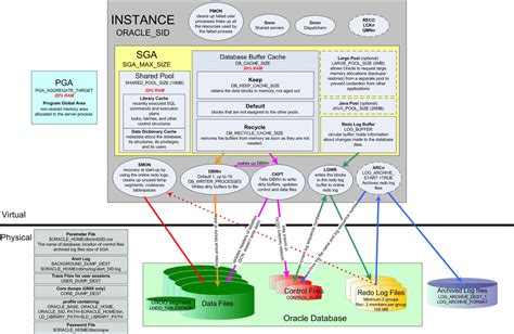 Oracle Cloud Process Flow Diagrams Oracle Fusion Scm Common