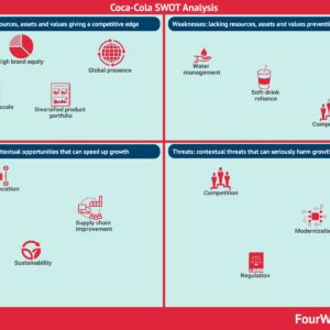 Coca Cola Un An Lisis Foda Que No Puedes Permitirte Perder
