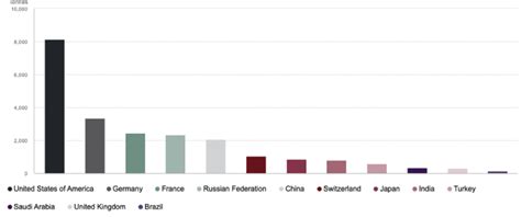 Gold Reserves Per Country Tonnes Q Source World Gold Council