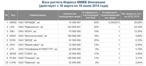 Как узнать какой индекс у тебя Почтовые индексы России узнать