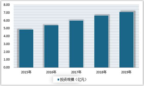 2021年中国艺术品信托市场分析报告 产业规模现状与发展规划趋势观研报告网