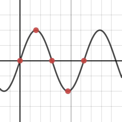 Sine graph desmos - MagnusCieran