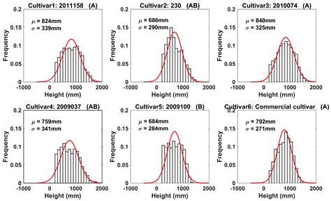 Remote Sensing Free Full Text In Field High Throughput Phenotyping