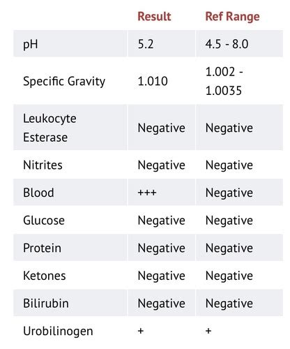 Urinalysis Quiz Flashcards Quizlet