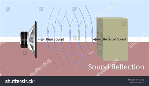 Sound Reflecting Images Stock Photos Vectors Shutterstock