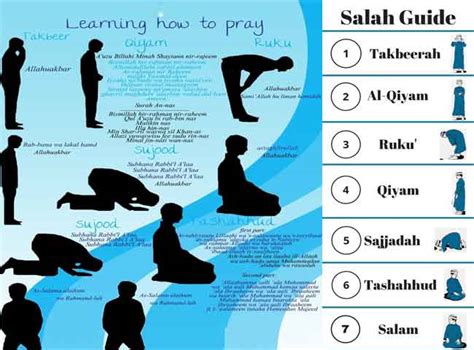 Learn How To Pray Salaah Step By Step Takbeer Al Tahreemah The Takbeer Of Prohibition Is A