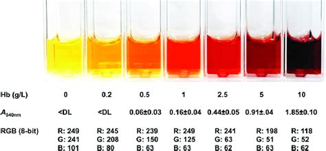 The Effects Of Varying Mg And Si Levels On The