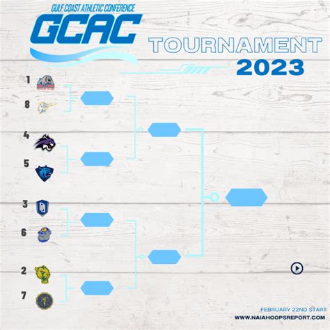 Gulf Coast Athletic Conference Tournament Preview - NAIA Hoops Report