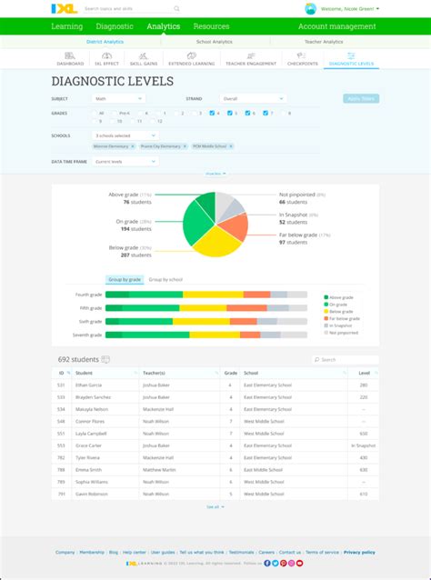 Ixl Diagnostic Levels Chart