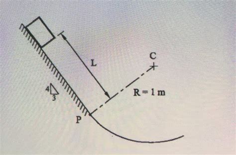 Solved The block shown in the figure starts from rest on an | Chegg.com 