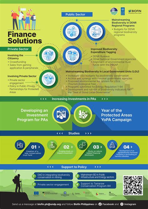 finance solutions behance