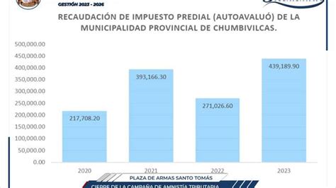 Municipalidad De Chumbivilcas Cierra La Campa A De Amnist A Tributaria