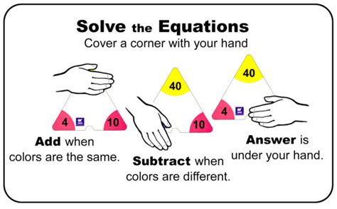 Math Flash Cards For Multiplication And Division Miniwhale