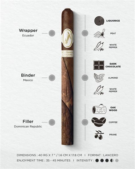 Discover The Davidoff Millennium Lancero Limited Edition Collection