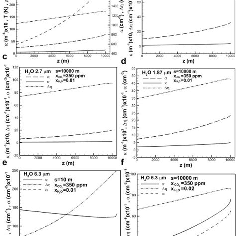 Absorption Coefficient Temperature Density Band Intensity And Download Scientific Diagram