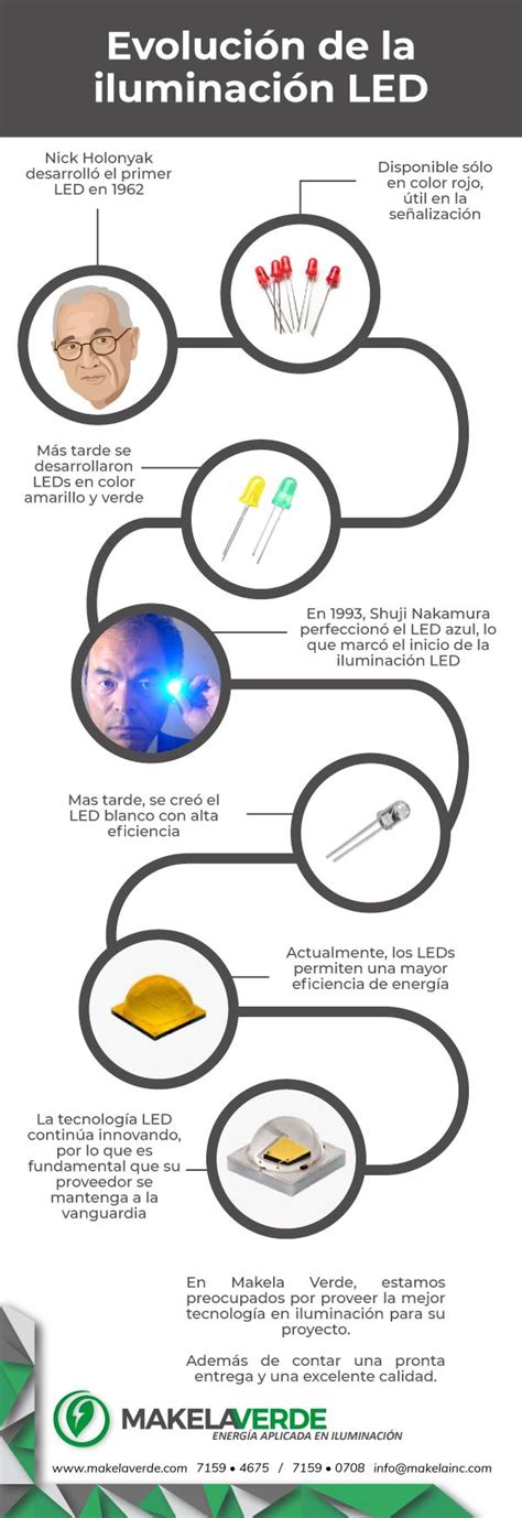 Historia Del Led Diodo Emisor De L Z Makela Verde Led Diodo Emisor