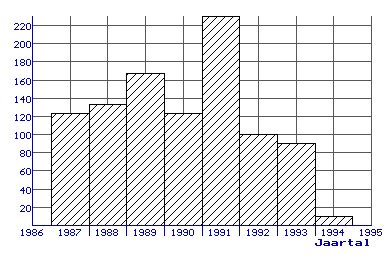 Verschil Tussen Histogram En Staafdiagram Met Vergelijkingstabel Blog