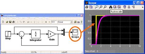 Simulink Visualization