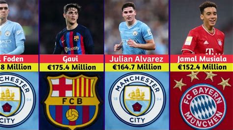 Jude Bellingham Top 30 Most Expensive Football Players In The World