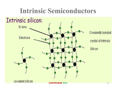 Conductor semiconductor insulator