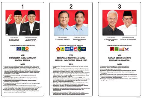 Penegasan Paslon Sebagai Penerus Jokowi Jadi Magnet Suara Undecided Voters