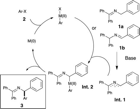 The Mechanism Of The Deprotonative Cross Coupling Of Benzylimines