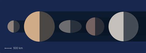 Order Of Planets And Dwarf Planets In Solar System