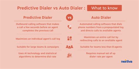 Power Dialers Pros Cons Alternatives