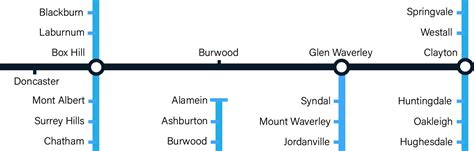 Melbourne Train Map With Suburban Rail Loop Maps By Philip Mallis