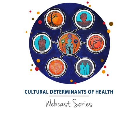 Cultural Determinants Of Health Webcast Series The Centre For