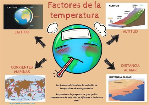 3 Nos rodea una capa de gases Prof Isaac Buzo Sánchez