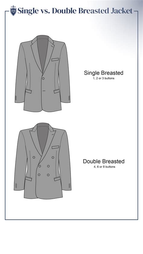 Double Breasted Vs Single Breasted Suits Compared Real Men Real Style