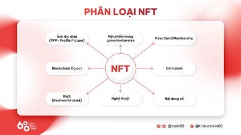 Phân Tích Một Bộ Sưu Tập Nft Theo Giá Trị Cốt Lõi