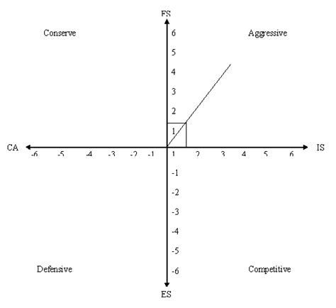 🎉 Space matrix analysis. Space matrix. 2019-02-16