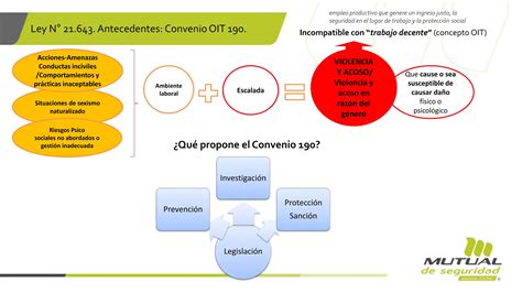 Acoso Laboral Sexual Y Violencia En El Trabajo Ley 21643 2024 Pdf