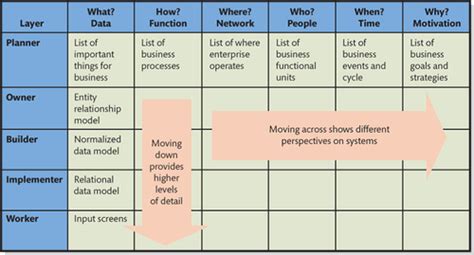 Info Systems CH 11 Structure Governance And Ethics Flashcards Quizlet