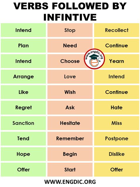 List Of Verbs Followed By Infinitives Infographics And Pdf Engdic