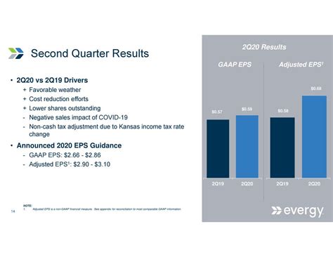 Evergy: A Good Price To Move Forward (NASDAQ:EVRG) | Seeking Alpha