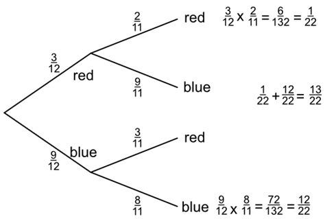 probability_tree_diagrams.html