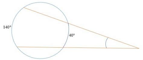 Intercepted Arc Explanation And Examples