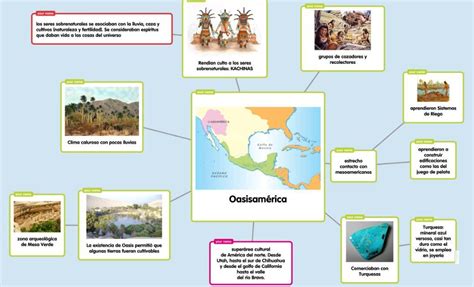 Mapa conceptual de oasis america y sus características Brainly lat