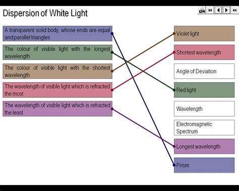 Dispersion Of White Light Teaching Resources