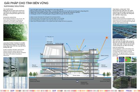 Nhà Văn Hóa Sinh Viên Tphcm Một Không Gian đầy Tính Văn Hóa Tạp Chí