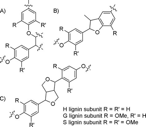 O4 A Interunit Linkages Decrease In Hct And C3h Alfalfa Whereas Download Scientific Diagram