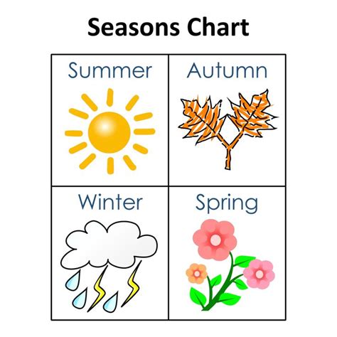 Printable Seasons Chart For Kids