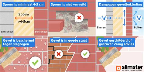 Spouwmuurisolatie Kosten 2025 Prijs Spouwmuur Isoleren Slimster