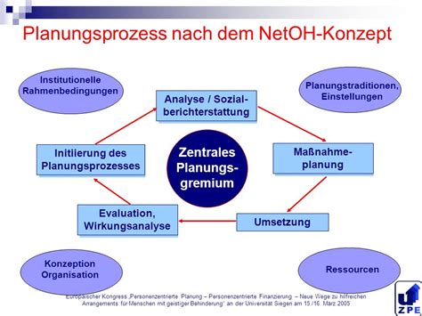 Nach Dem Konzept Netzwerke Offener Hilfen NetOH Ppt Herunterladen